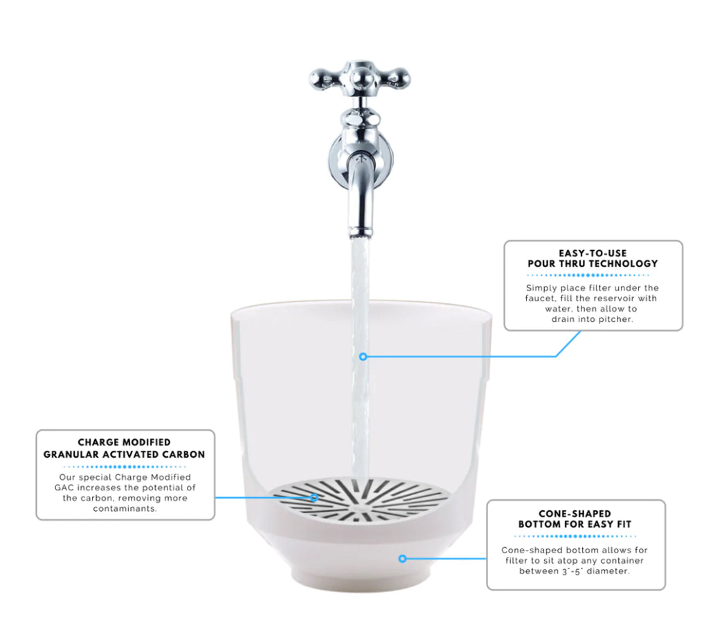 Alkaline Ionizer Water Filter with Fluoride Reduction