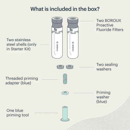 BOROUX Proactive™ Fluoride Add-On Filter — product photo 6