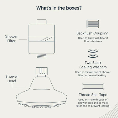 Boroux Shower Filter System — in use